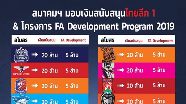 ยิ่งกว่าคาร์แคร์!-ส.บอลอัดฉีด-395-ล้านยกระดับทีมไทยลีกปี-2019